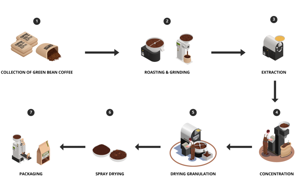 INSTANT COFFEE INTIMEX COFFEE